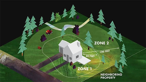 Fire Protection Defensible Space